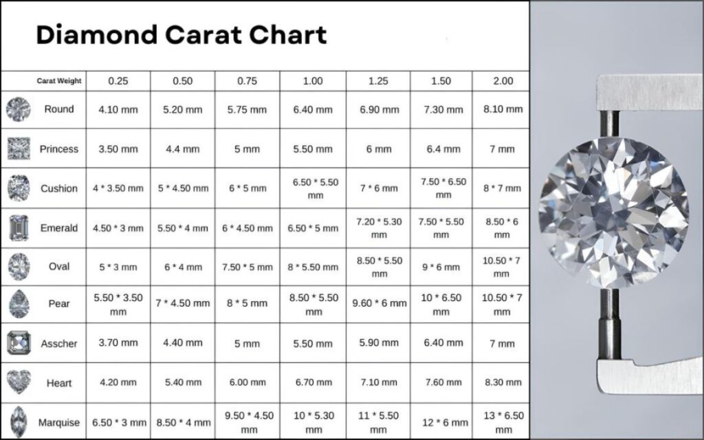 đơn vị carat kim cương
