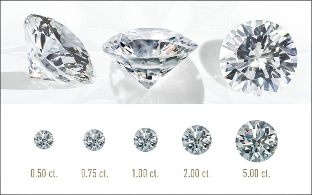 Hai viên kim cương có cùng trọng lượng carat hoàn toàn có thể hiển thị kích thước khác nhau