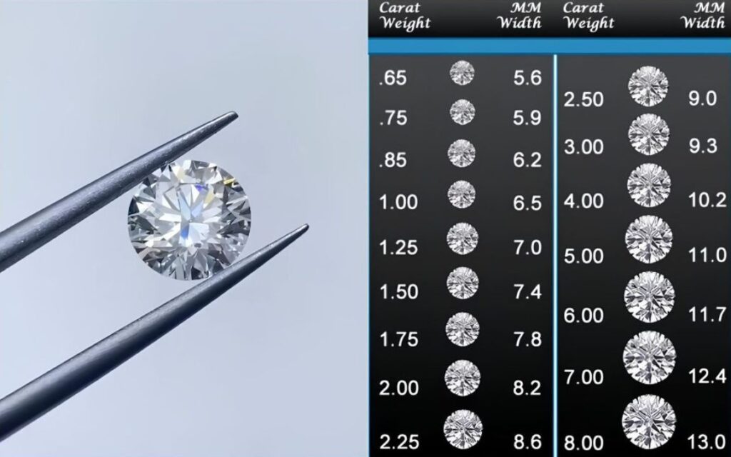 Giá kim cương 1 ly tự nhiên hiện nay dao động từ 75.000 - 150.000 VNĐ/viên