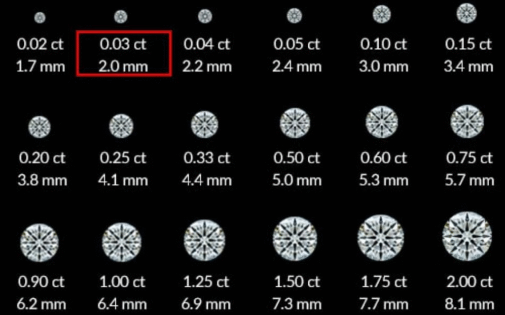 Kim cương 2 ly là những viên kim cương thiên nhiên có đường kính 2.0mm