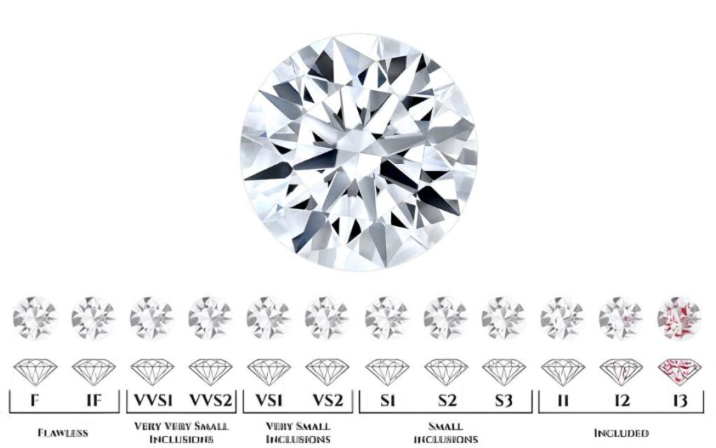 Kim cương nước E vẫn được xếp vào loại hiếm và có giá trị cao trên thị trường