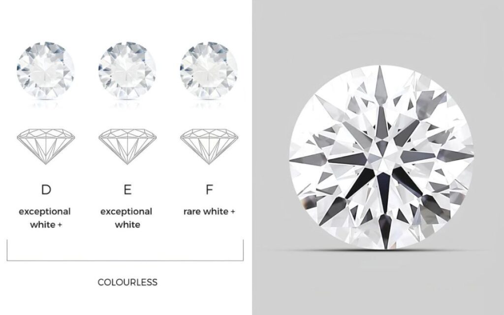 kim cương nước F