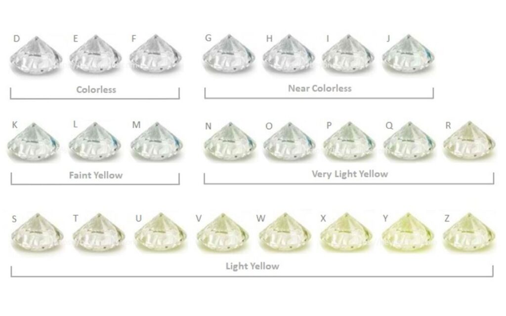 Kim cương nước G và những kim cương khác