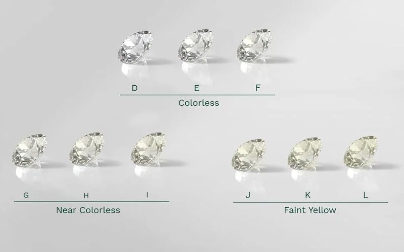 Nhóm nước kim cương gần như là không màu gồm G, H, I, J