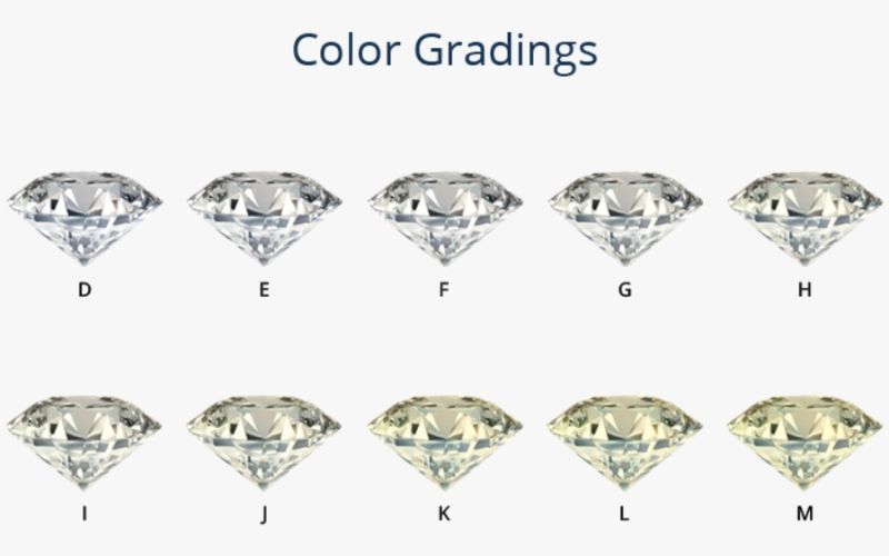 Hệ thống phân cấp nước kim cương