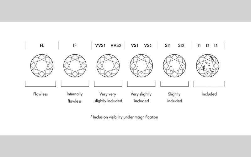 độ tinh khiết của kim cương