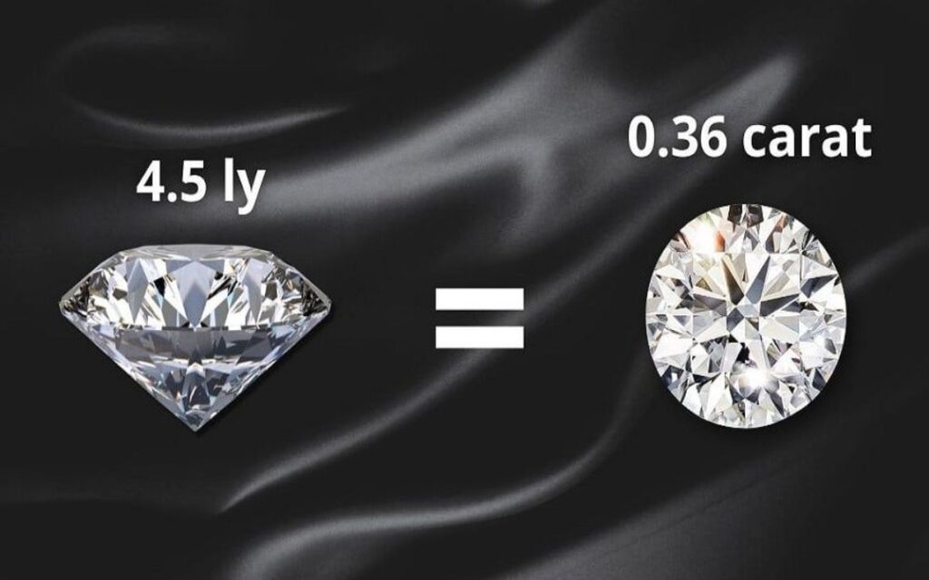 Một viên kim cương 4.5 ly thường có trọng lượng khoảng 0.35 carat