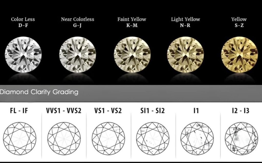 Cấp độ sạch của kim cương