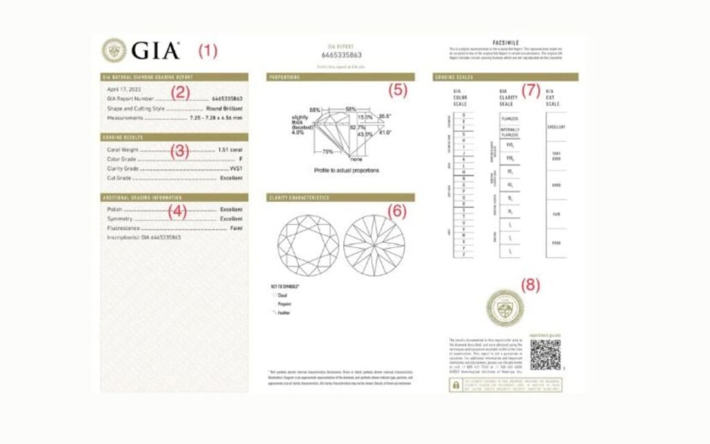 Giấy kiểm định kim cương GIA