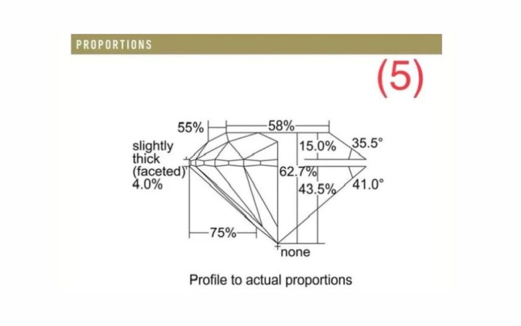 Tỷ lệ tham chiếu trên giấy GIA