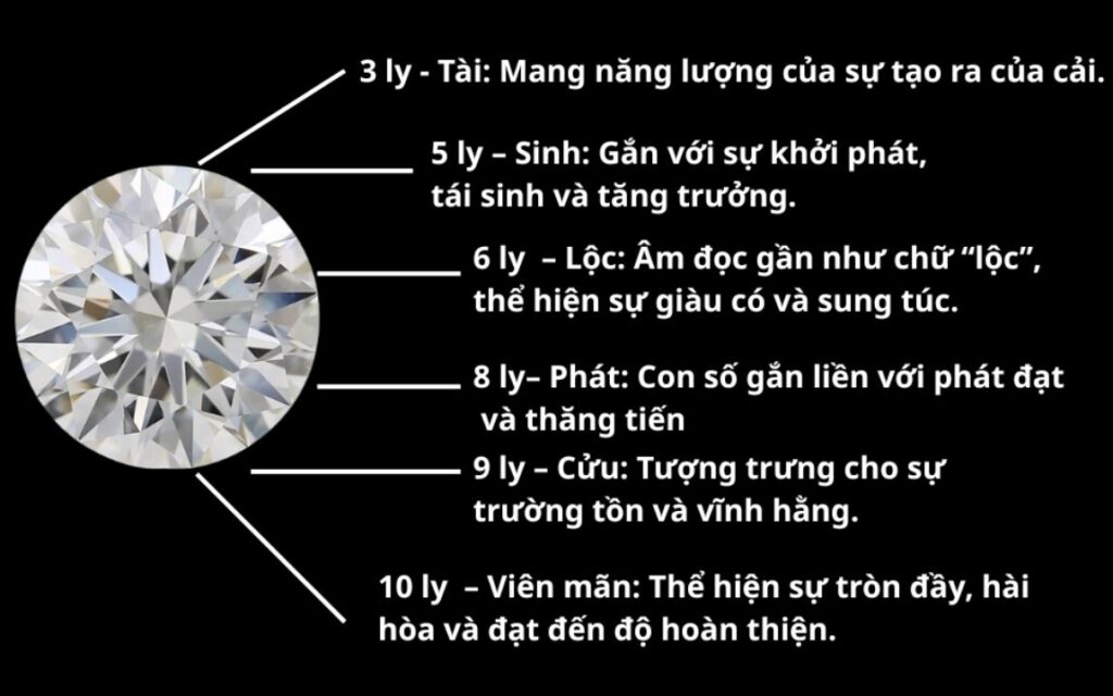 Ý nghĩa phong thủy của kích thước kim cương