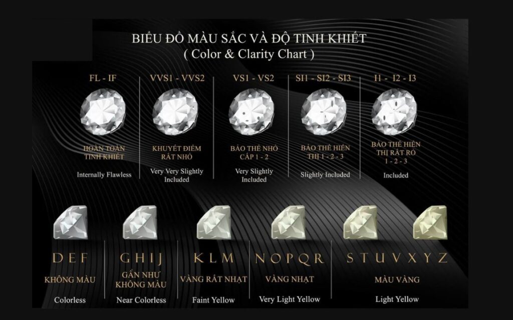 Với kích thước 5ly2, cần cân nhắc kỹ khi chọn độ tinh khiết