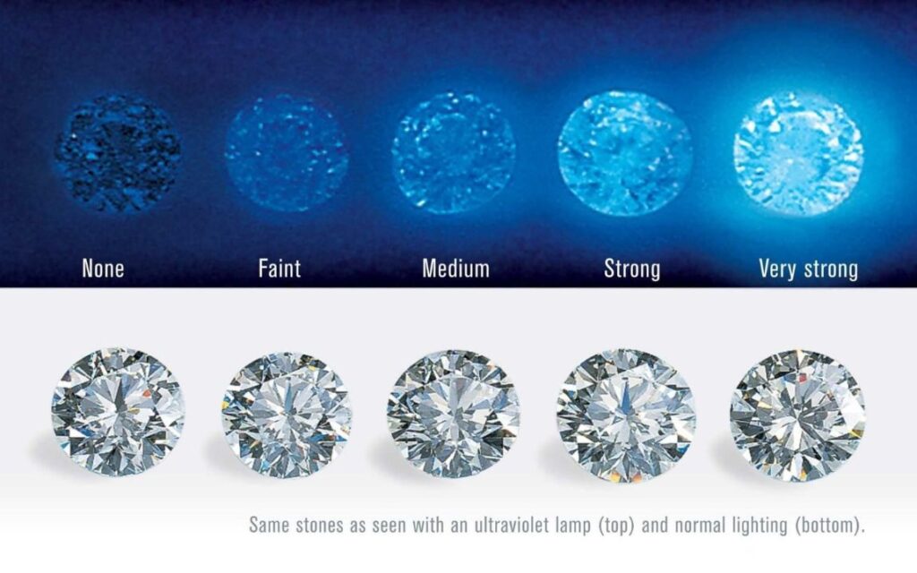 Huỳnh quang kim cương