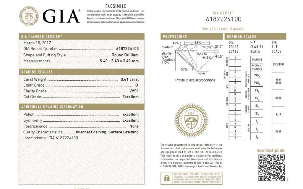 Kim cương GIA là gì