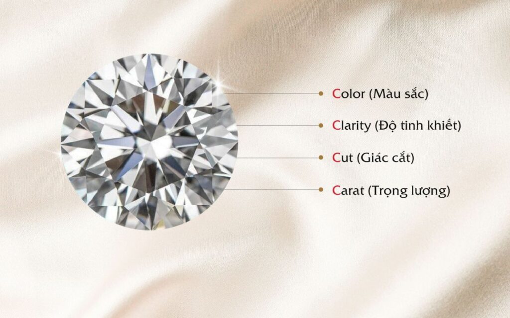 Tiêu chuẩn 4Cs trong kim cương