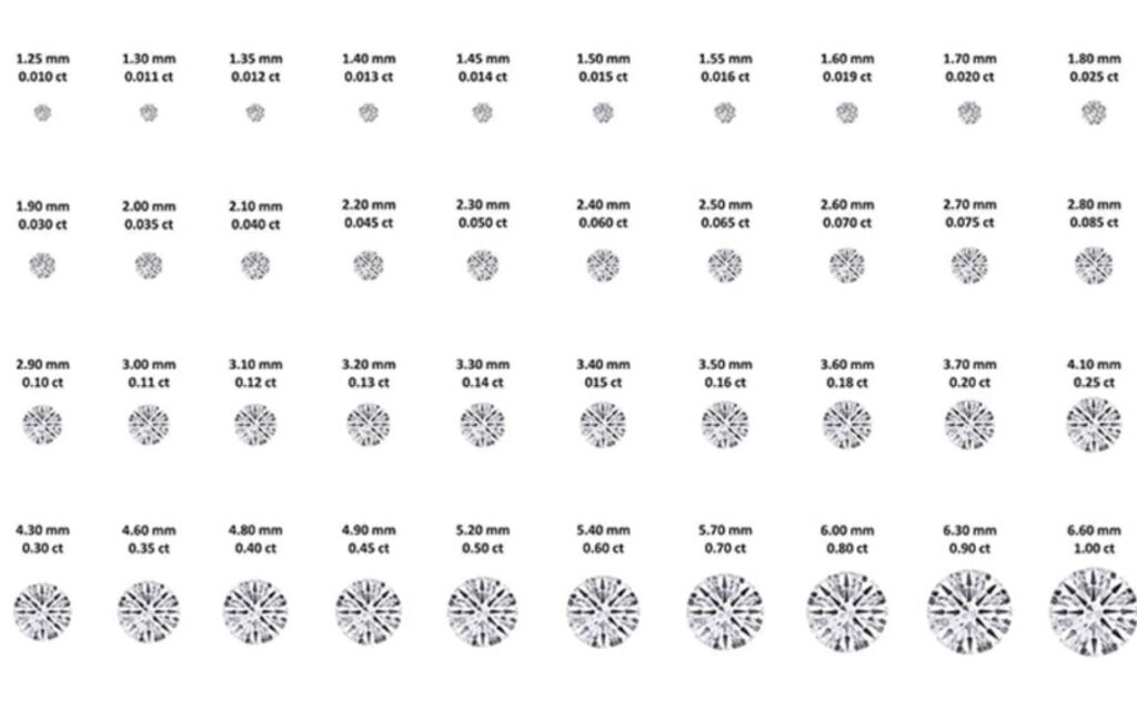 Ly kim cương là thuật ngữ dùng để chỉ đơn vị milimet (mm), đo lường đường kính hoặc kích thước vật lý mặt trên của viên đá