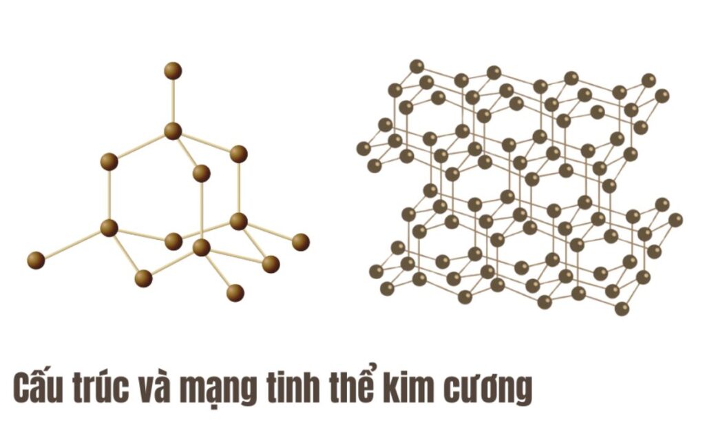 Cấu trúc tinh thể kim cương
