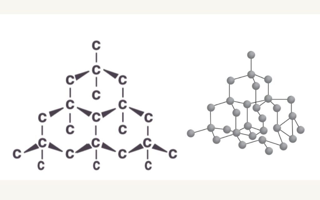 Kim cương đạt độ cứng cực đại nhờ các liên kết cộng hóa trị sp3 ngắn và cực kỳ bền vững