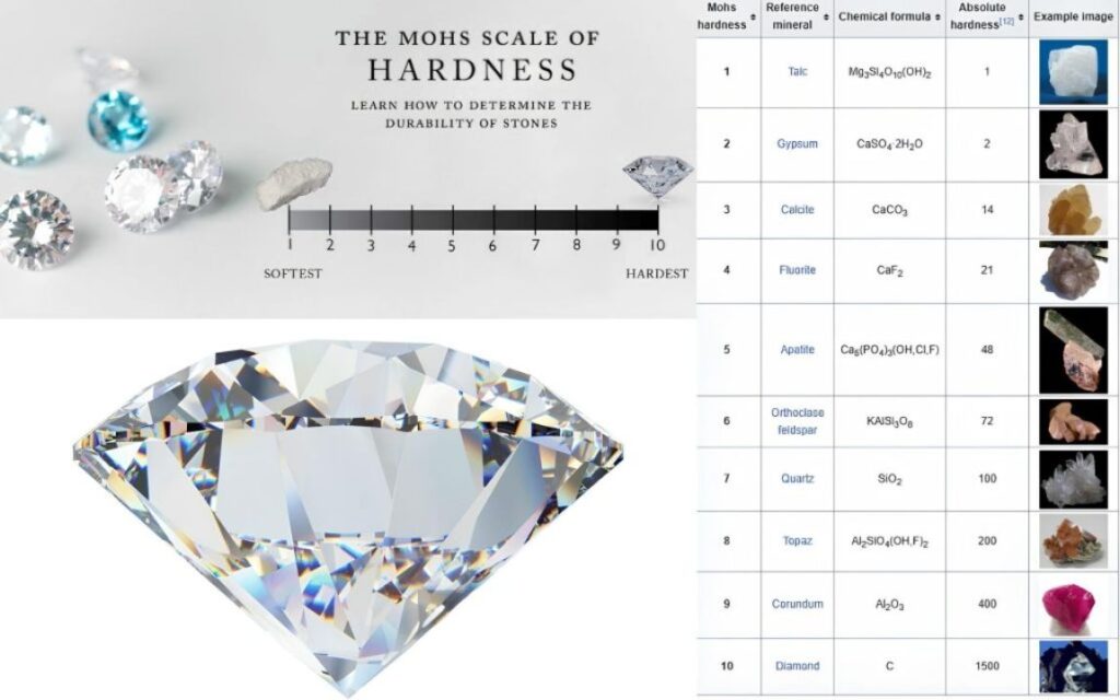 Độ cứng của hột xoàn đạt điểm 10/10 trên thang Mohs