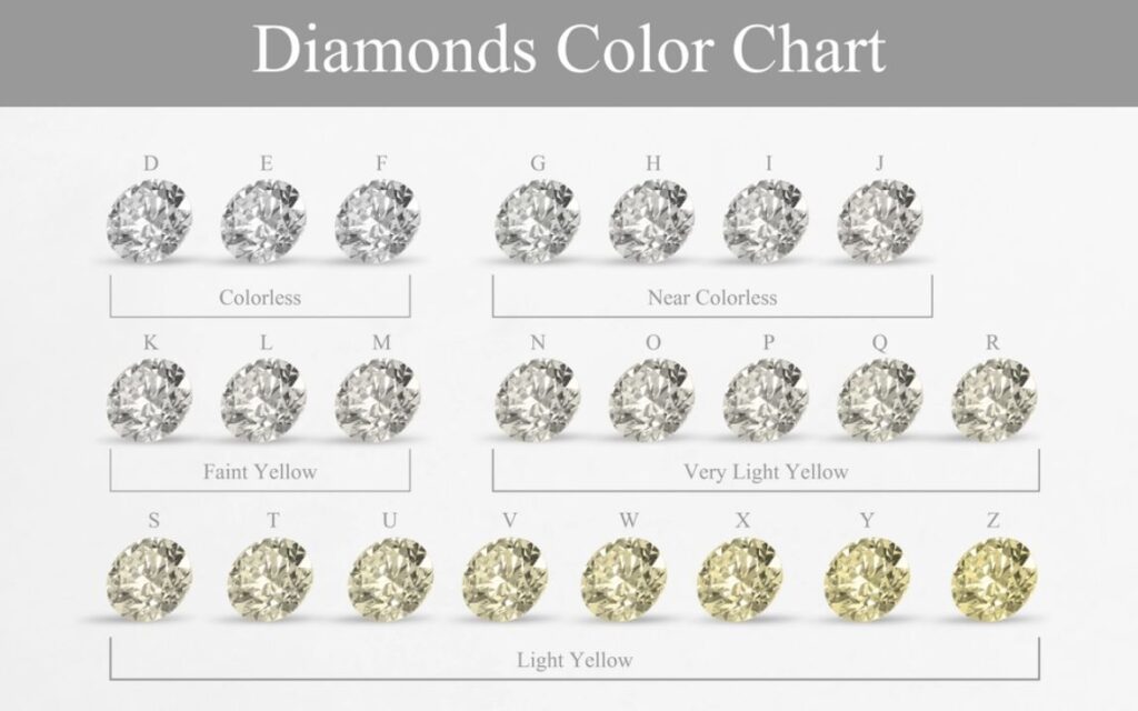 Màu sắc kim cương