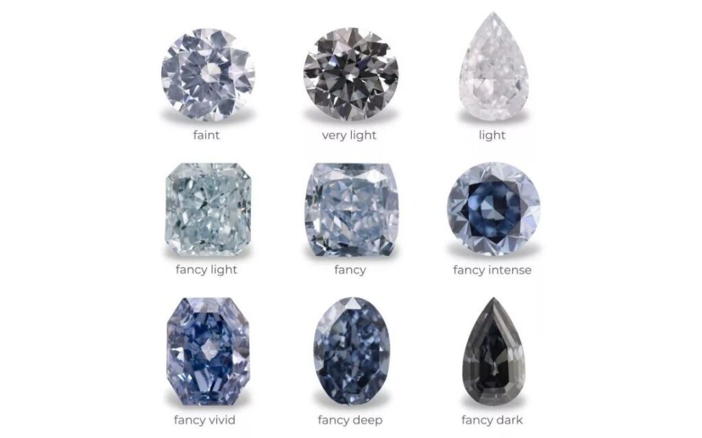 GIA phân chia kim cương xanh thành các cấp độ từ nhạt đến đậm, trong đó độ bão hòa càng cao thì giá trị càng lớn