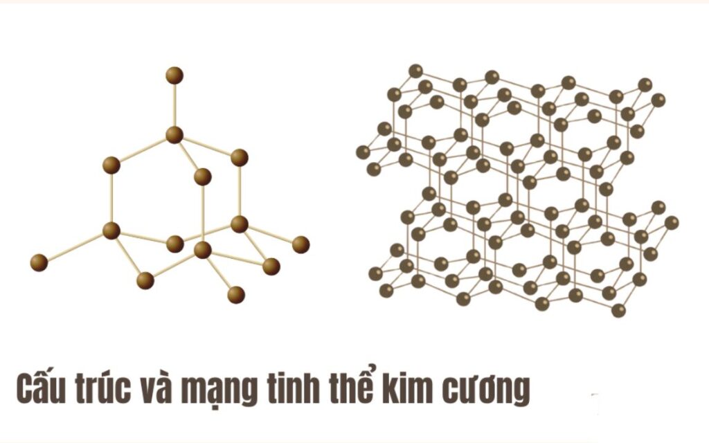 Cấu trúc nguyên tử tạo nên độ cứng kim cương