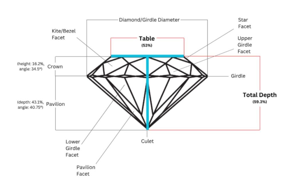 Tỷ lệ mặt bàn và độ sâu