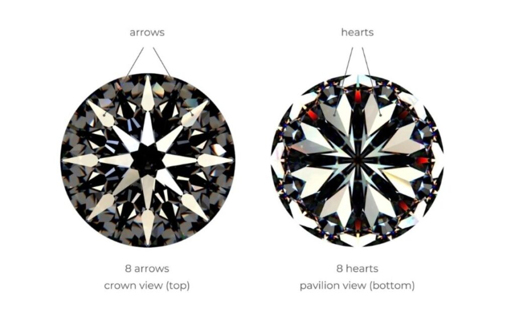 Hearts & Arrows scope