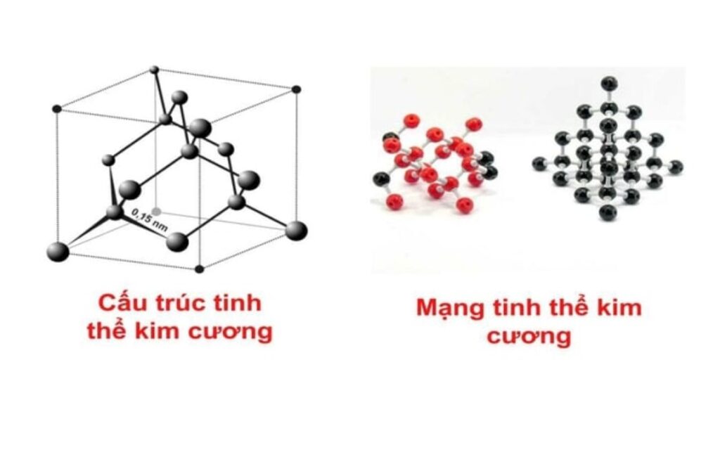 Cấu trúc tinh thể chặt chẽ khiến kim cương không có electron tự do để dẫn điện.